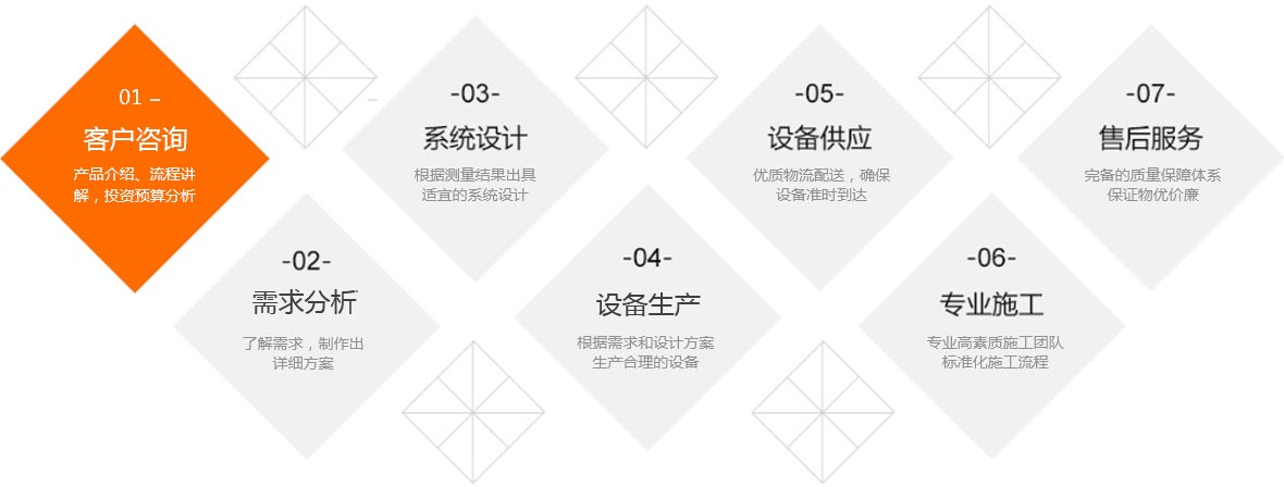 众达通风 众达通风